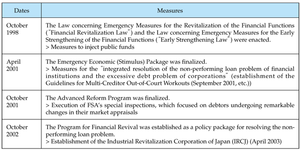 dealing with non performing loans of banks A survey of the causes of non - performing loans of commercial banks in have bank managers taken to deal with of non-performing loans in banks. dealing with non performing loans of banks A survey of the causes of non - performing loans of commercial banks in have bank managers taken to deal with of non-performing loans in banks.