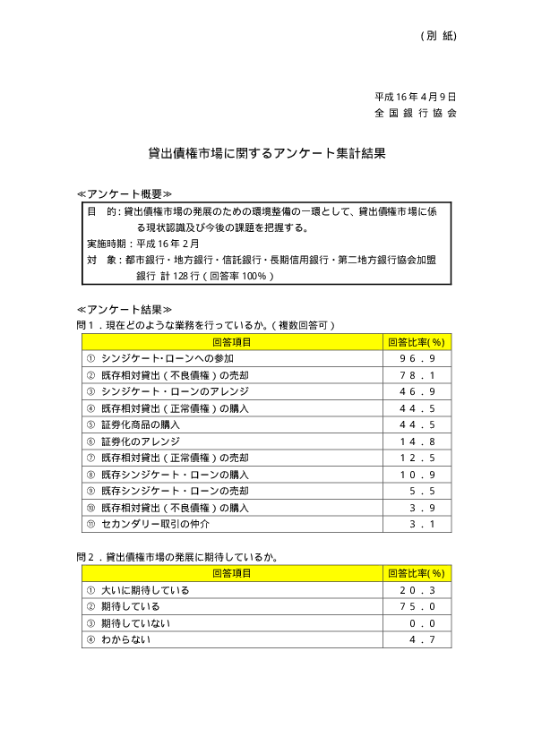 貸出債権市場に関するアンケート集計結果