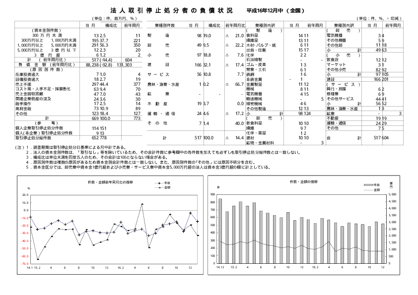 計数表・グラフ