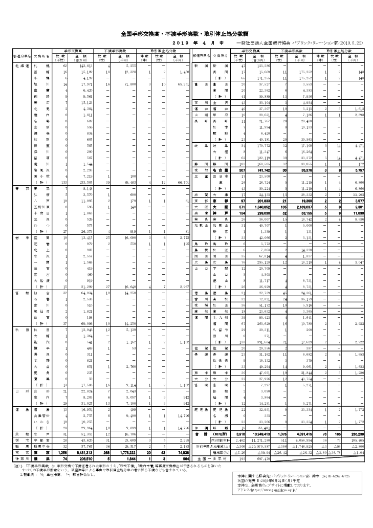 2019年4月中
