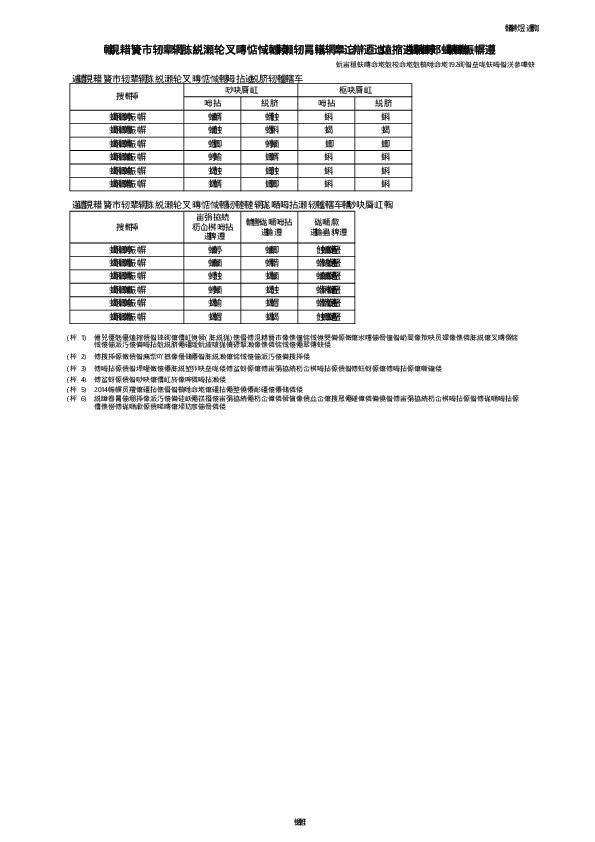 最新の結果