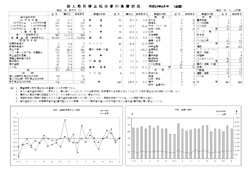 計数表・グラフ