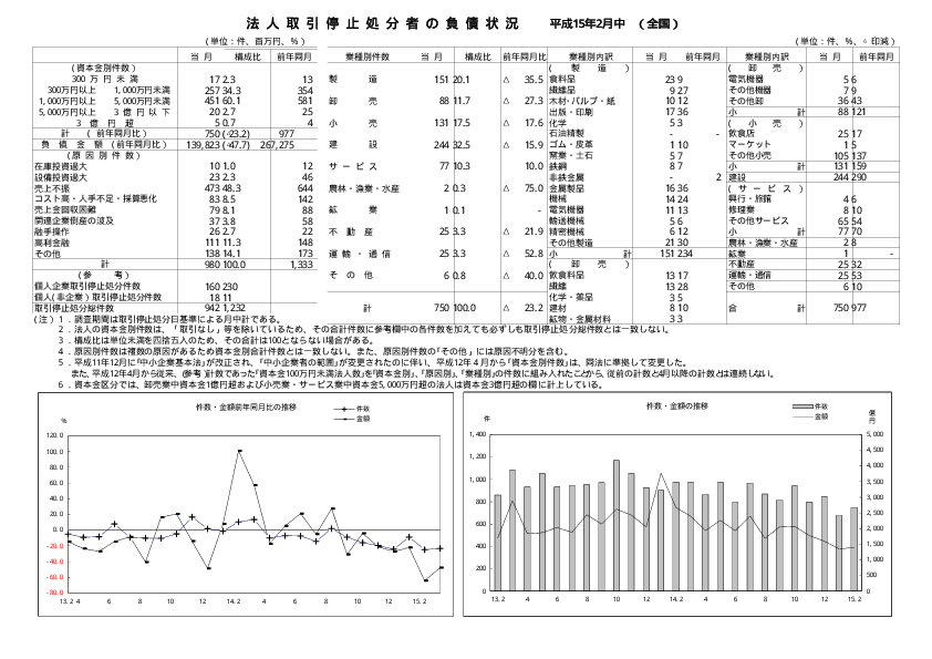 計数表・グラフ