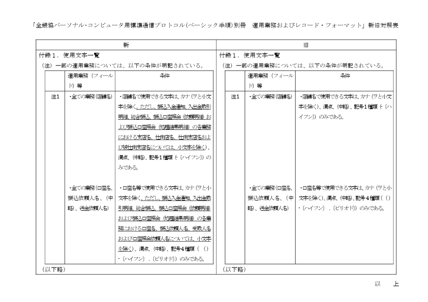 企業・銀行間の「適用業務およびレコード・フォーマット」の改正について