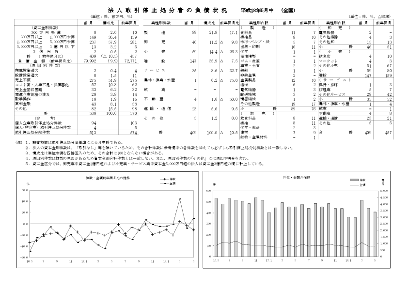 計数表・グラフ