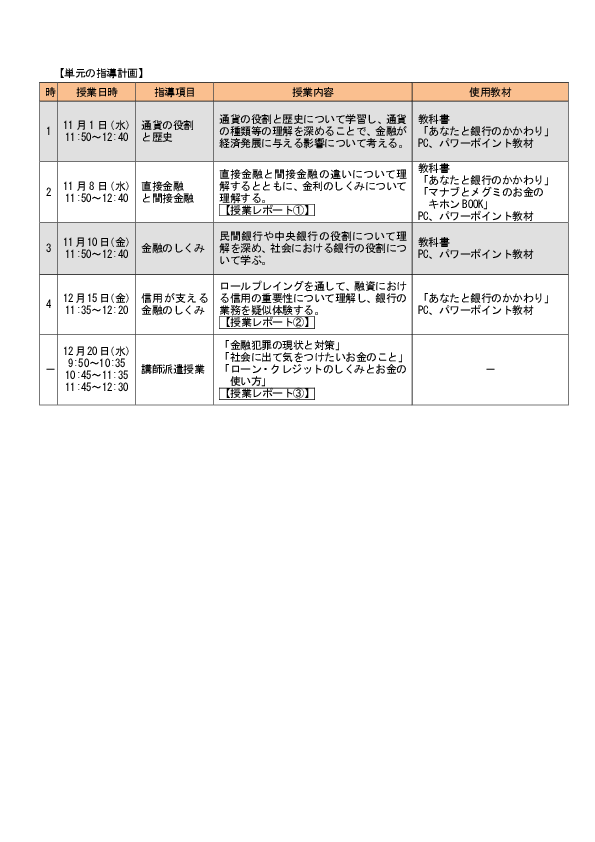 単元の指導計画 時 授業日時 指導項目 授業内容 使用教材 1 11 月 1 日 水 11 50 12 40 通貨