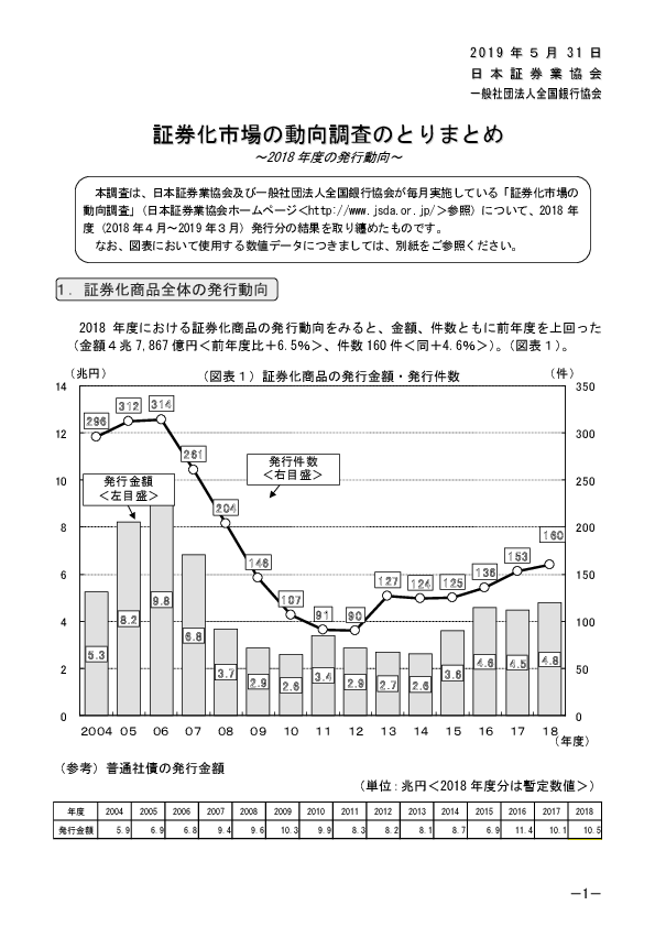 (本文)「証券化市場の動向調査」~2018年度の発行動向~
