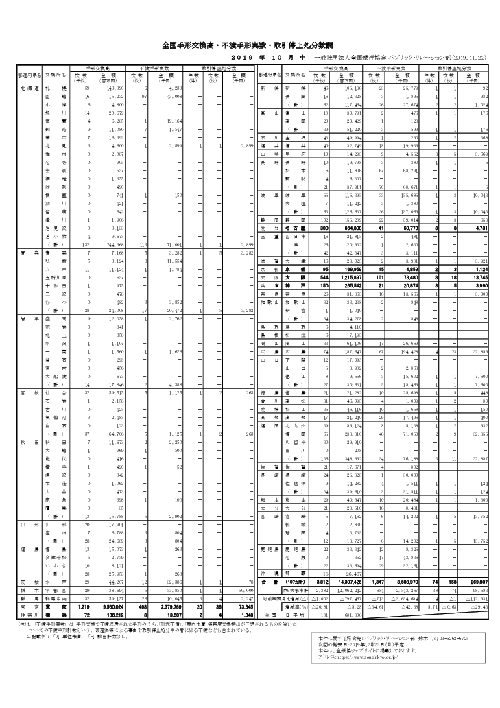 2019年10月中