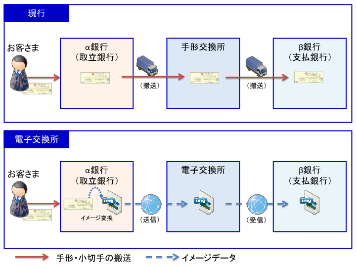 電子交換所の設立について 平成31年 令和元年 一般社団法人 全国銀行協会