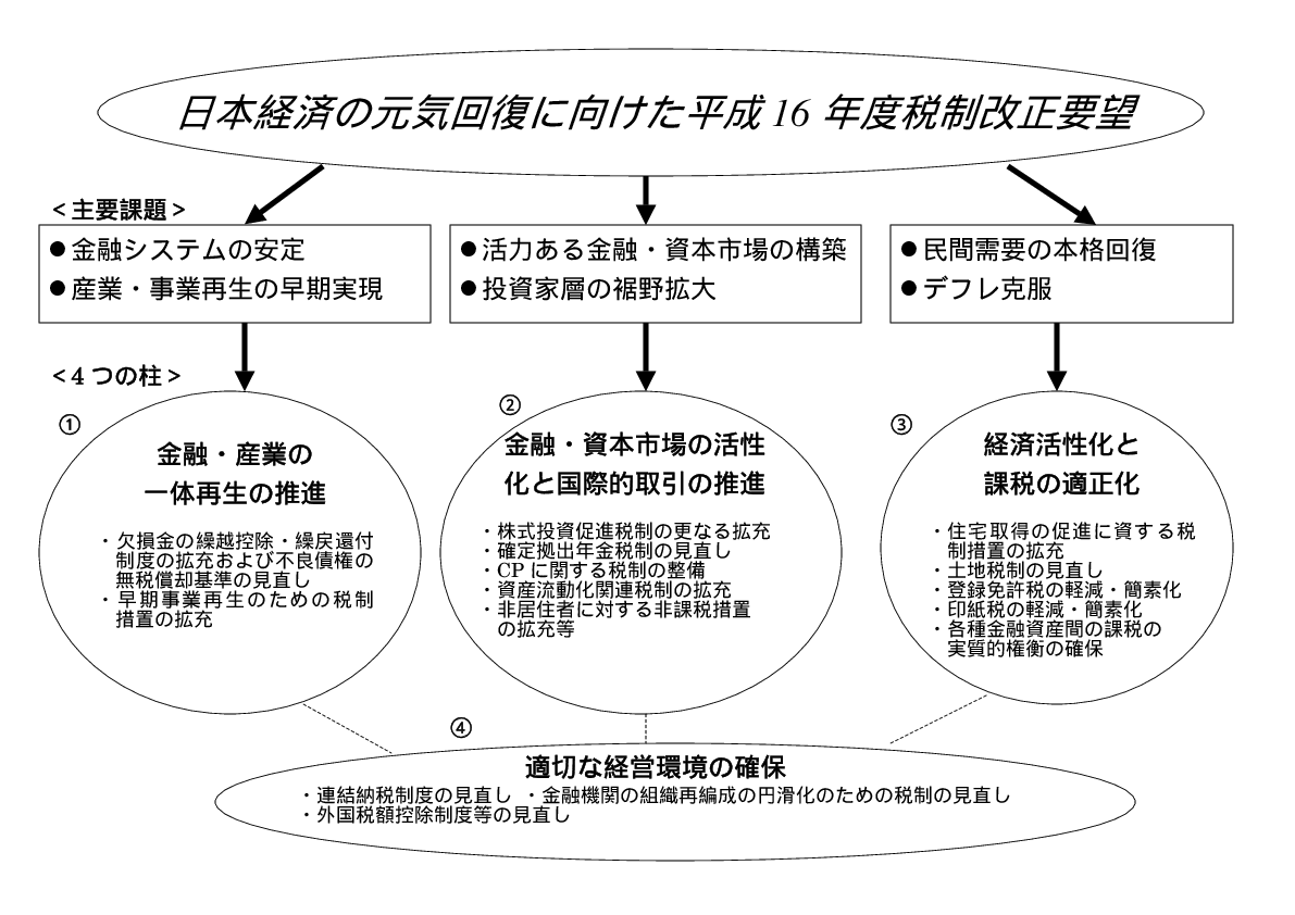 骨子