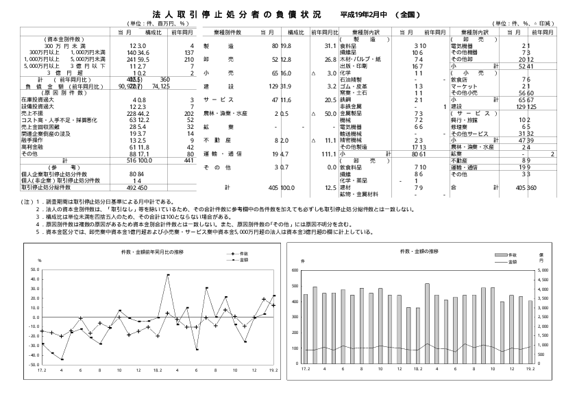 計数表・グラフ