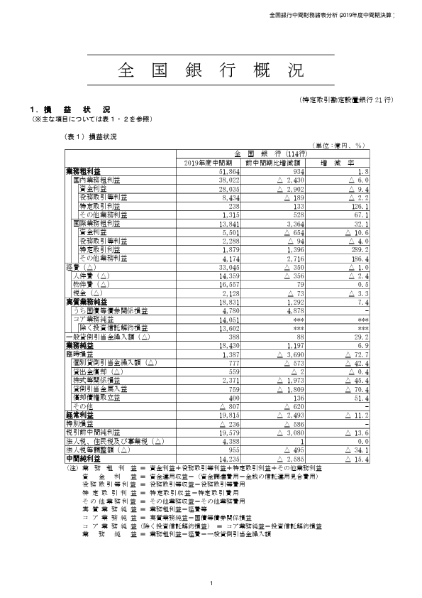 中間 決算 と は