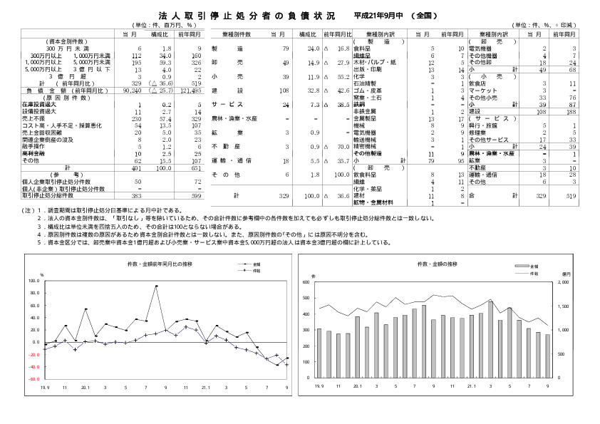 計数表・グラフ