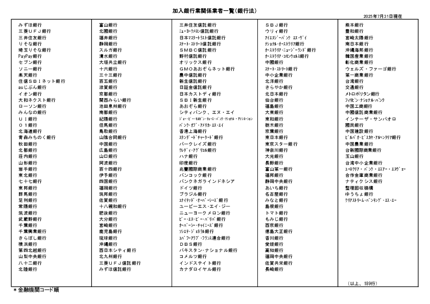 List of member banks (Banking Act)