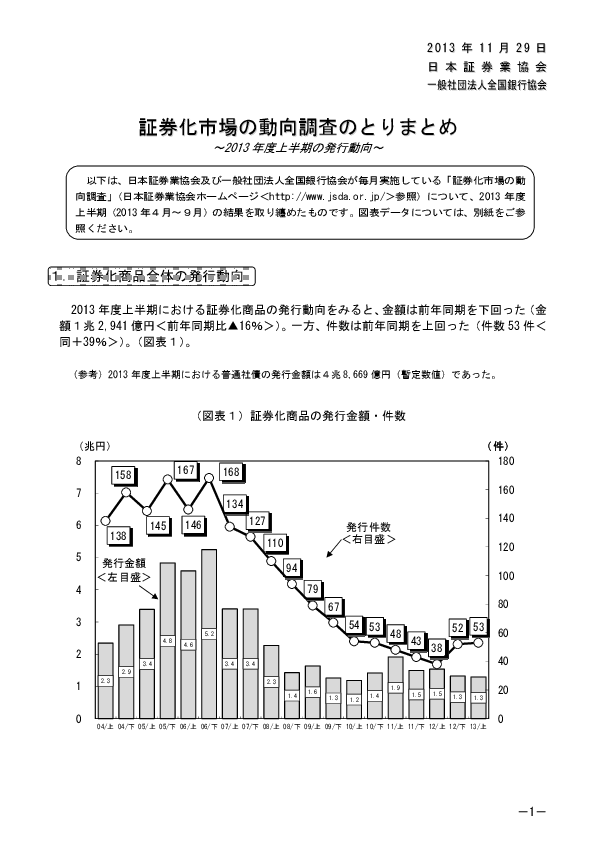 (本文)「証券化市場の動向調査」~2013年度上半期の発行動向~