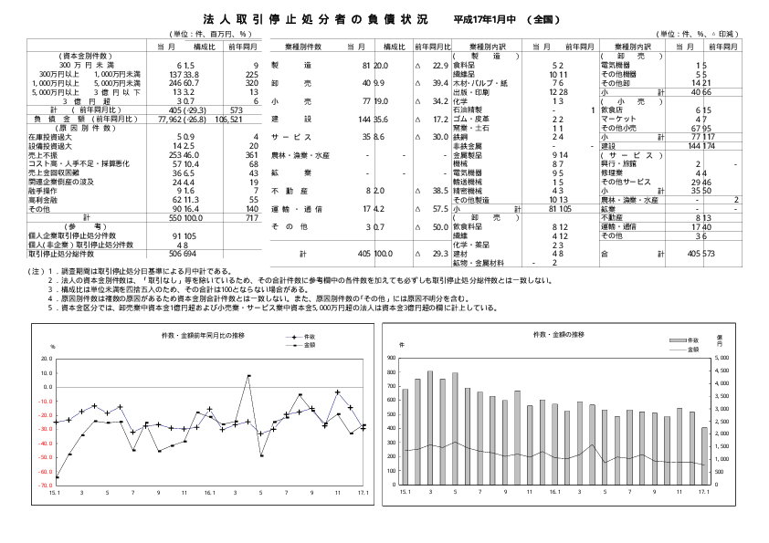 計数表・グラフ