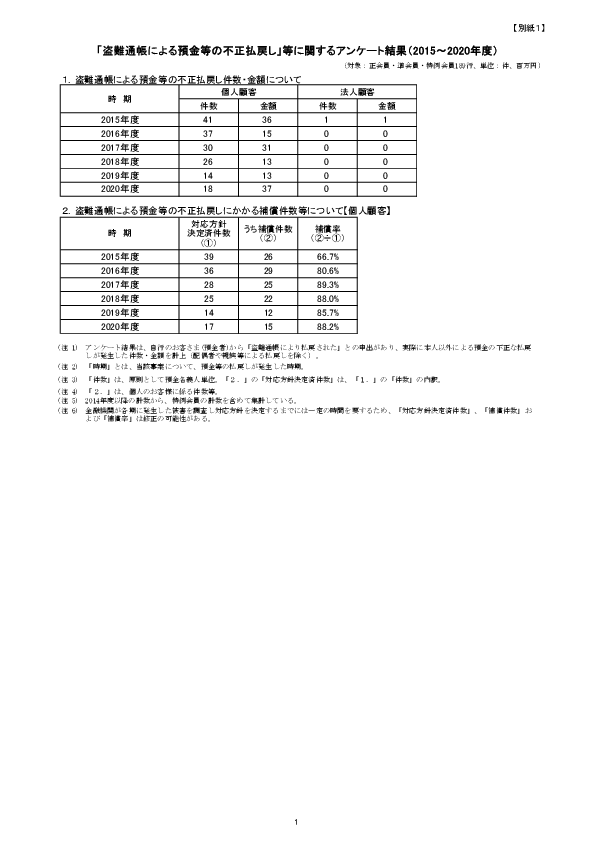 最新の結果