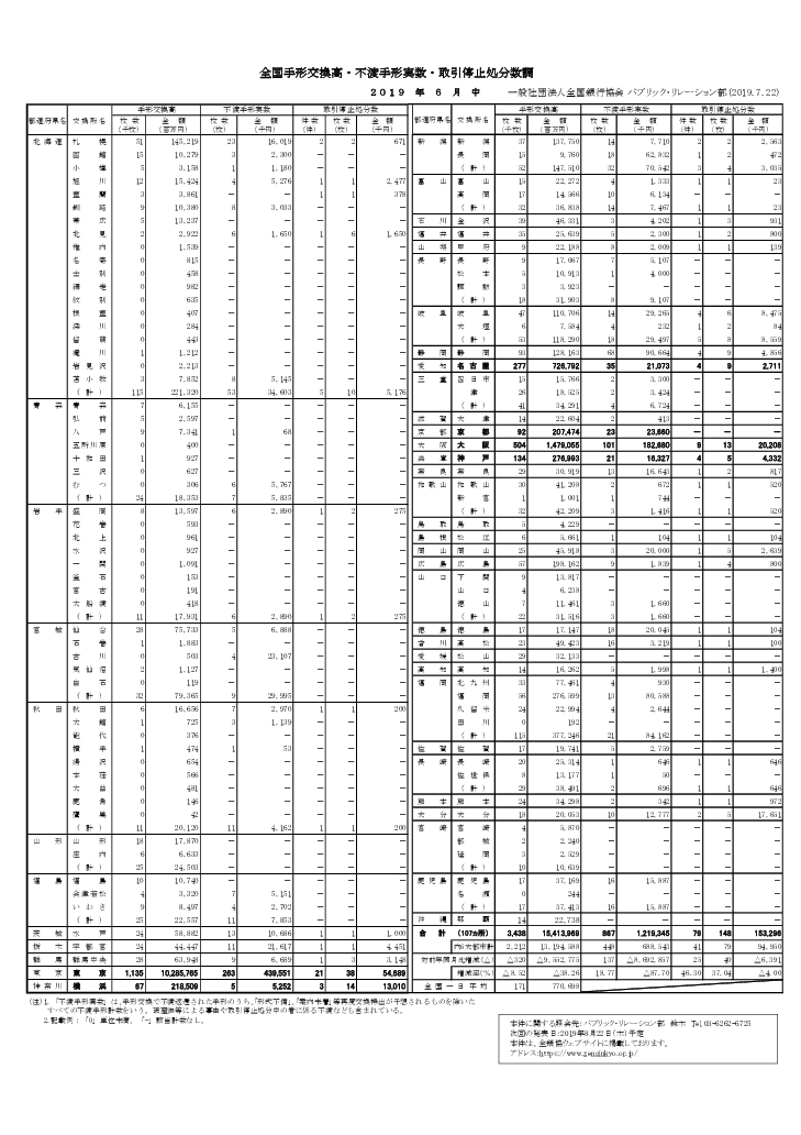 2019年6月中