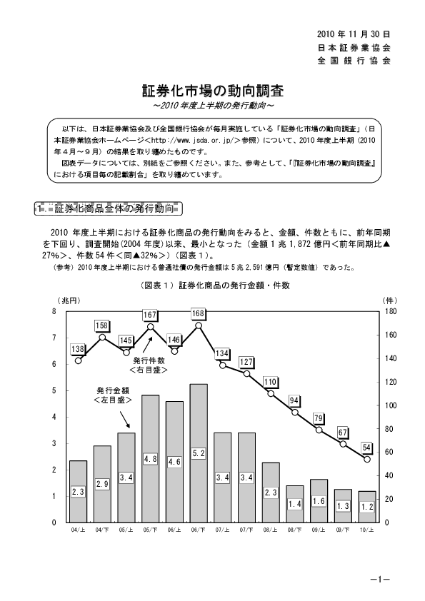 (本文)「証券化市場の動向調査」~2010年度上半期の発行動向~