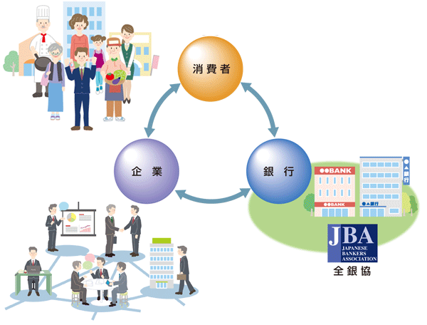 消費者とともに〜銀行とともに〜経済社会とともに