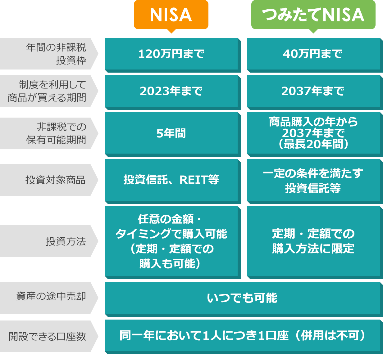 いまこそ始めたい Nisa制度 一般社団法人 全国銀行協会