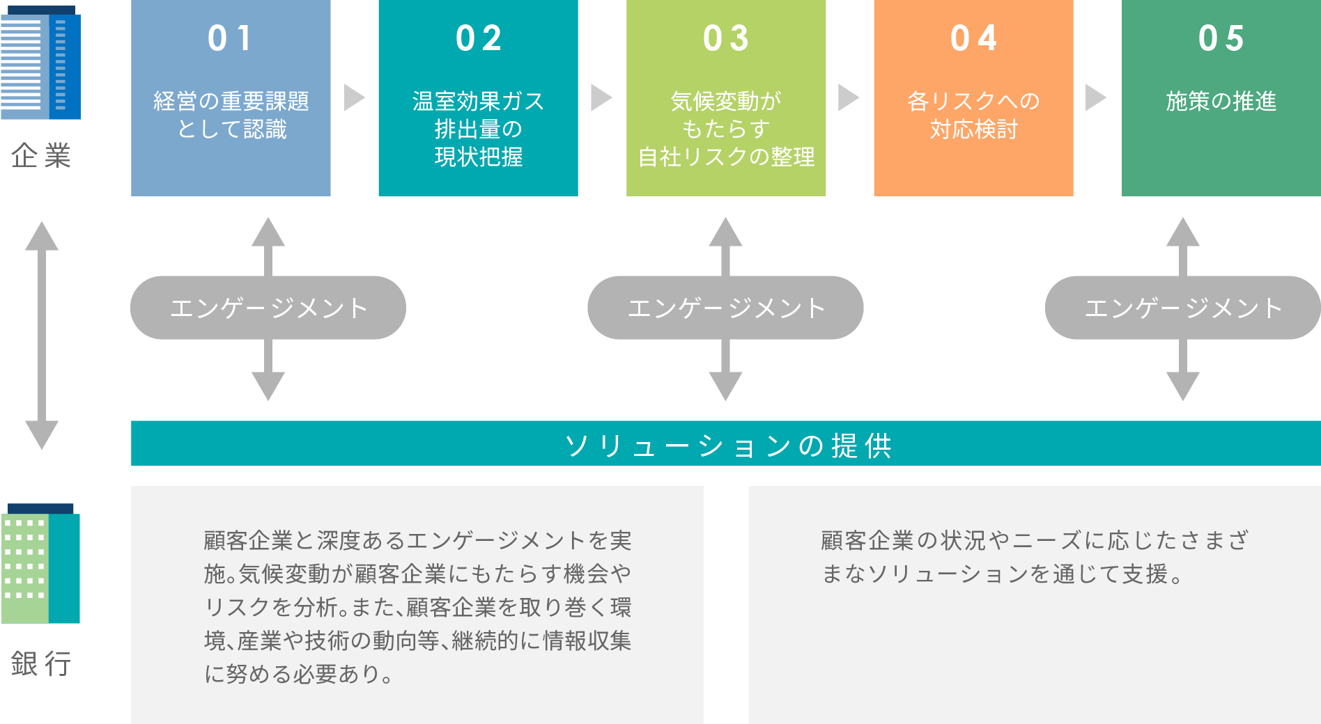 なぜ手続きが行われるのでしょうか?