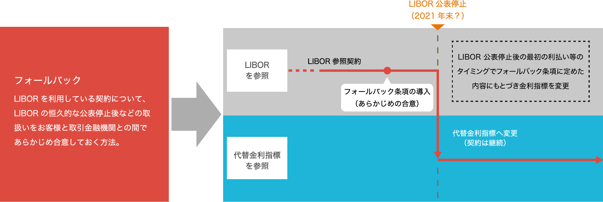 「フォールバック」とは?