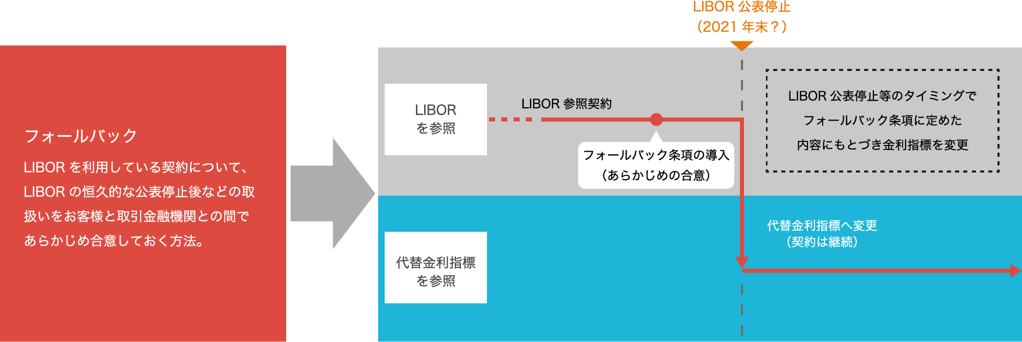 「フォールバック」とは?