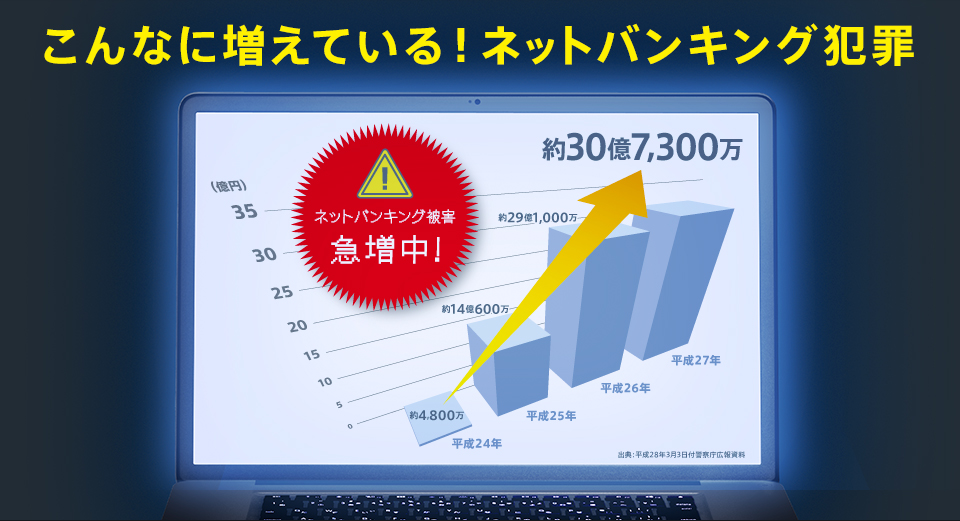 残高が 使っていないのに 減っている　あなたもご注意を！！