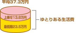 Ƃ̂鐶