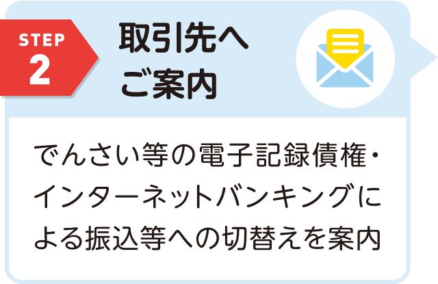STEP2 取引先へご案内 でんさい等の電子記録債権・インターネットバンキングによる振込等への切替えを案内